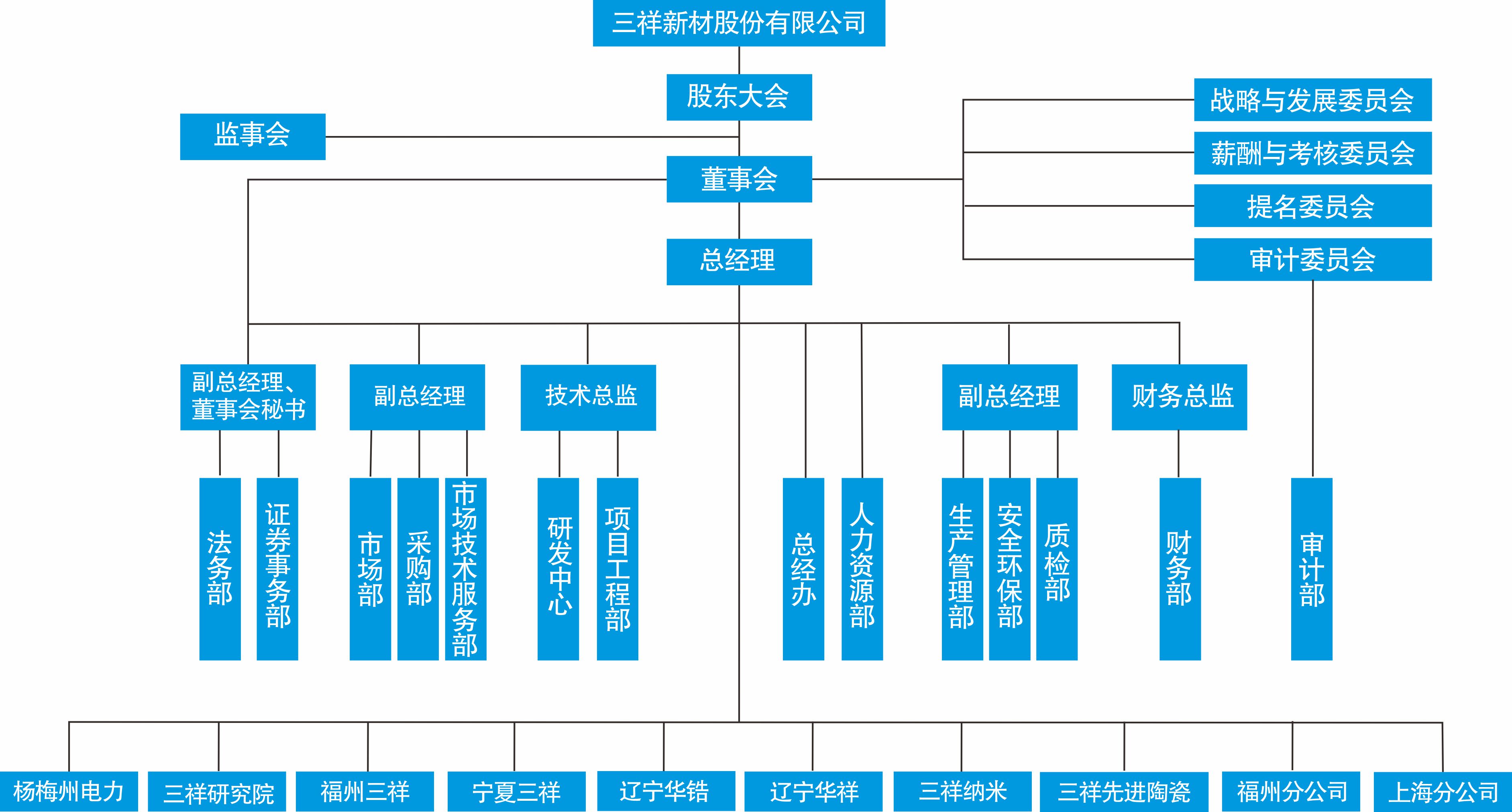 尊龙凯时新材组织机构图.jpg